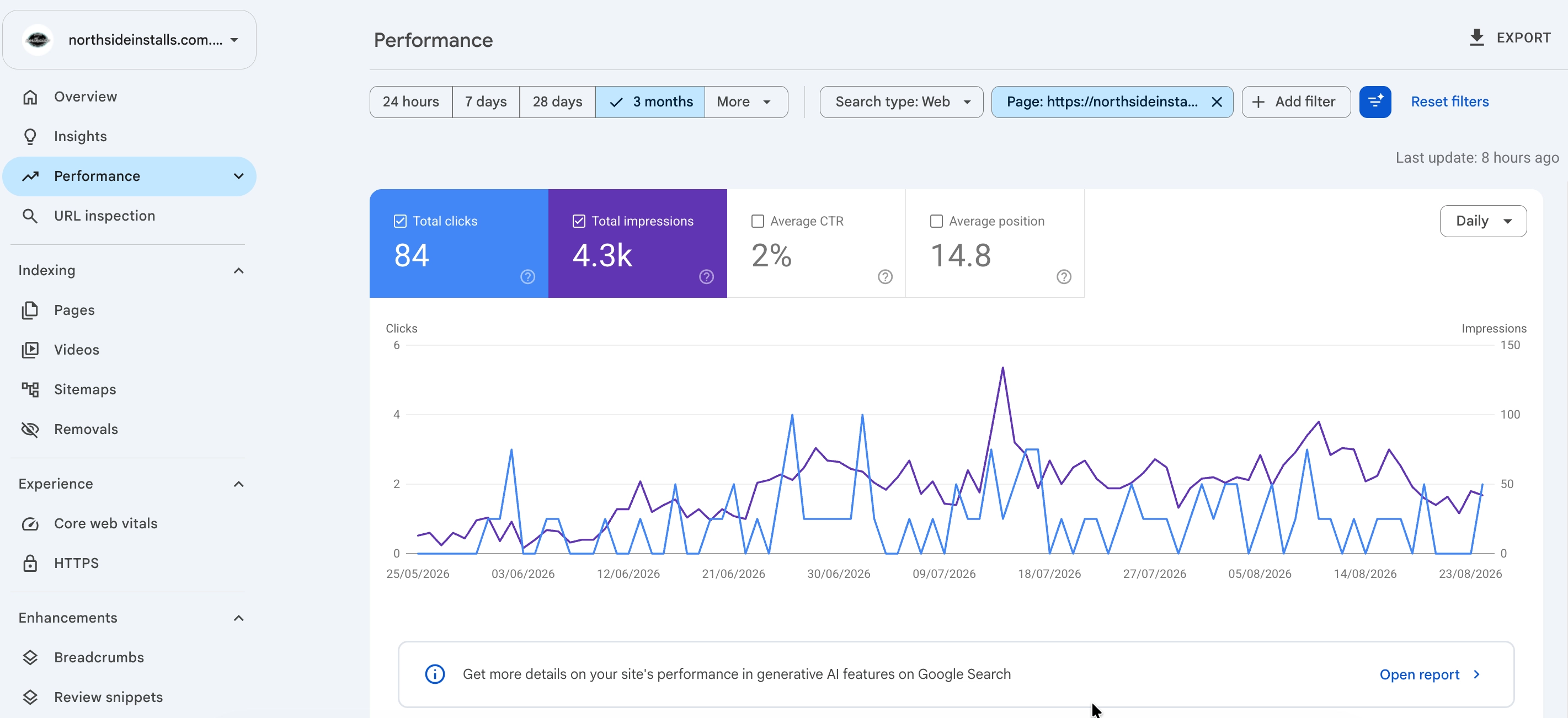Google Search Console performance for the walk-in wardrobe cost post showing 84 clicks and 4300 impressions over three months