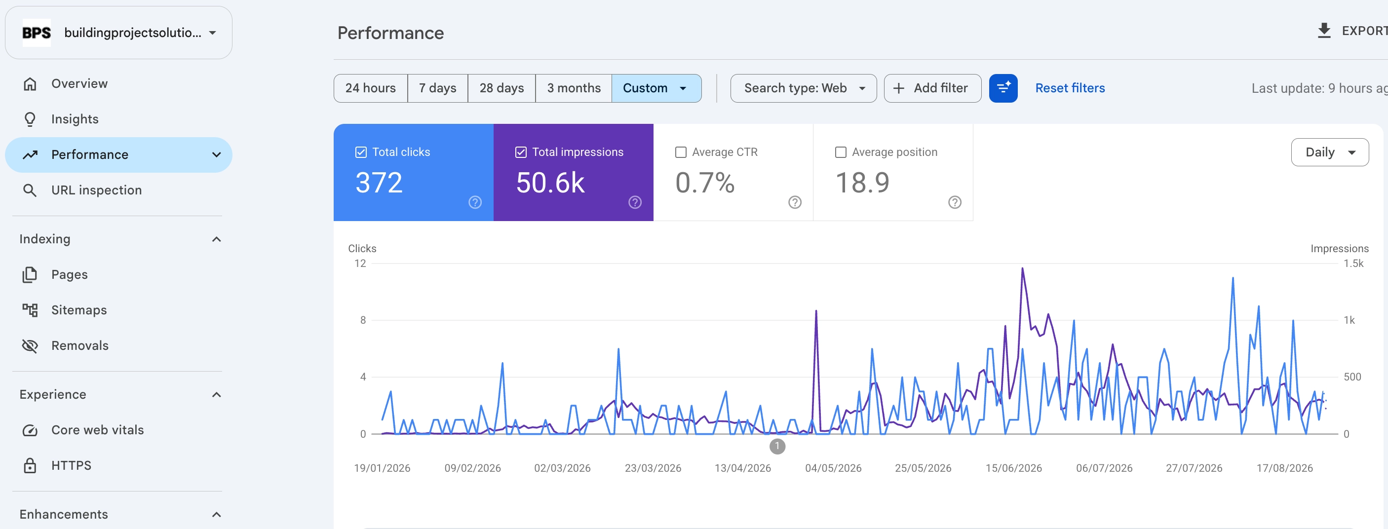 Google Search Console performance for Building Project Solutions from January to August 2026